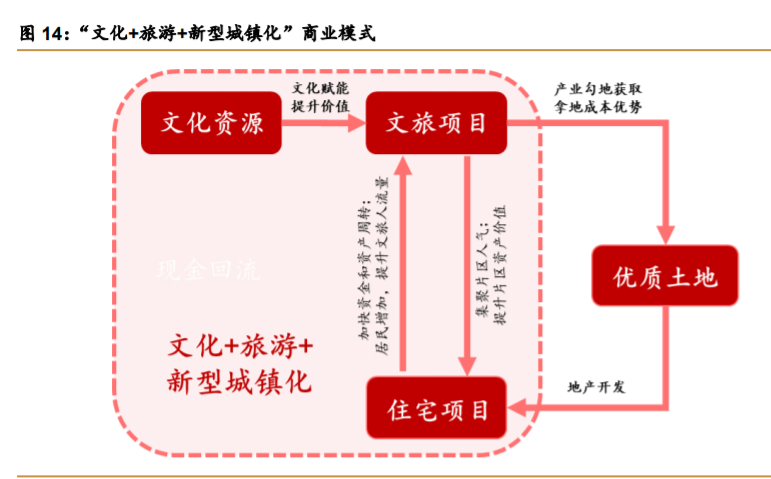 華僑城a深度解析產品迭代資源上量文旅巨頭再出發