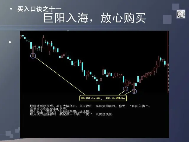 股票口诀图解一（买入口诀）