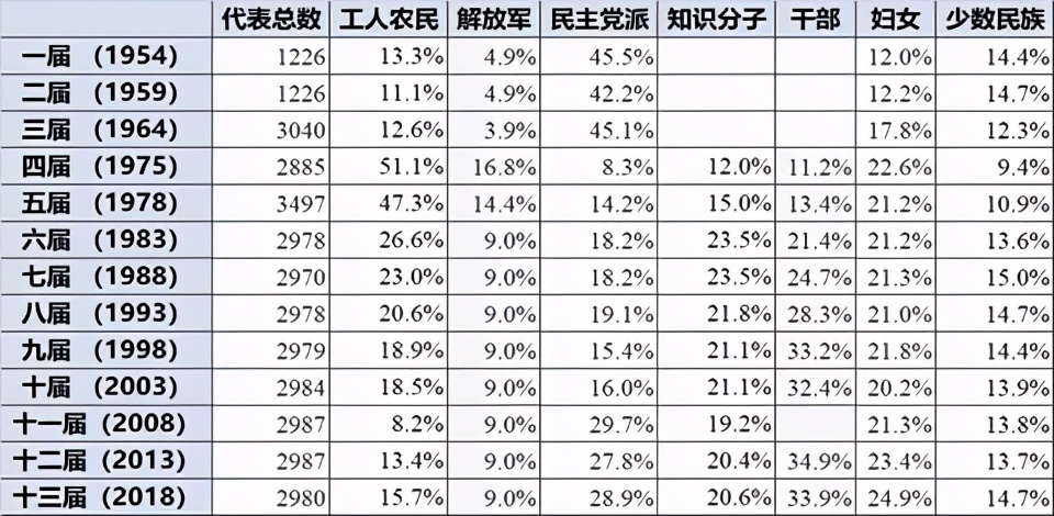 王绍光：人民民主——四维一体｜国情讲坛实录