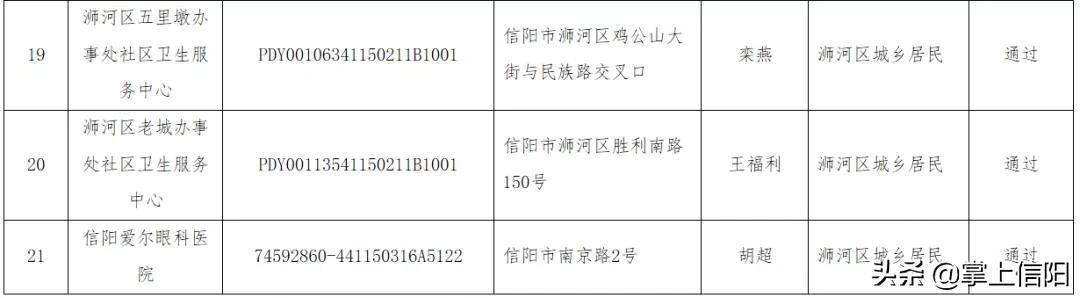 信阳城事：关于对新增医保定点医药机构的公示