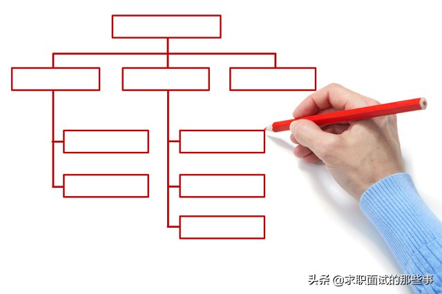 为什么从上家公司离职？这几个理由不要说，面试官不想听