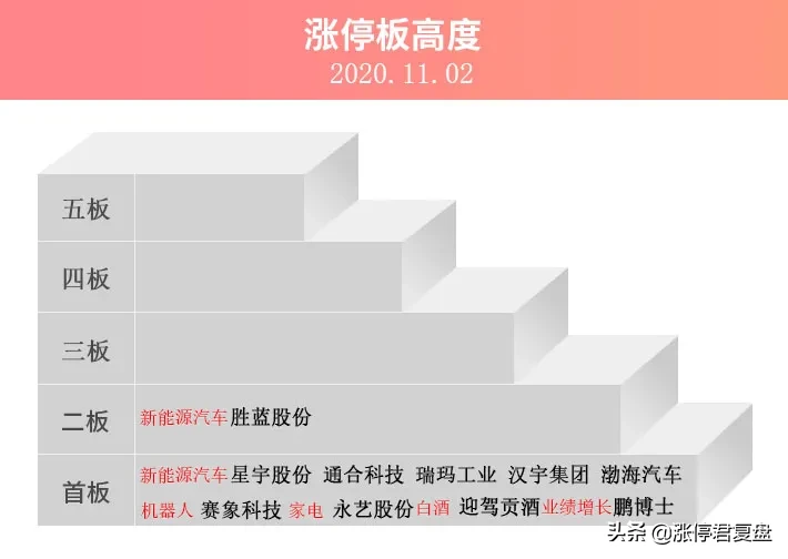 涨停复盘:比亚迪、宁德时代继续火爆,有一个风险点你一定要知道