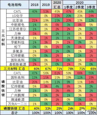 被LG反超！宁德时代正面临前所未有的挑战