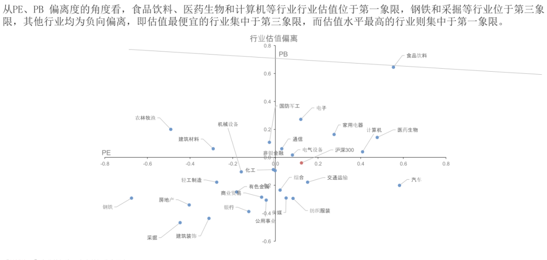 「精选研报」 医药、消费反弹后，还有持续性吗？