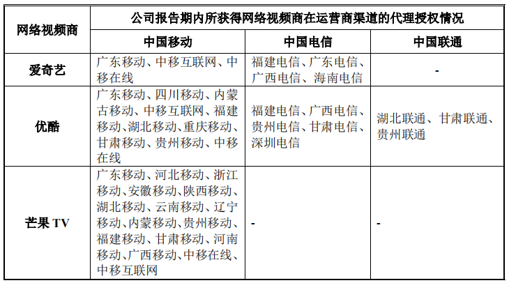 帮爱奇艺优酷等卖视频会员的生意