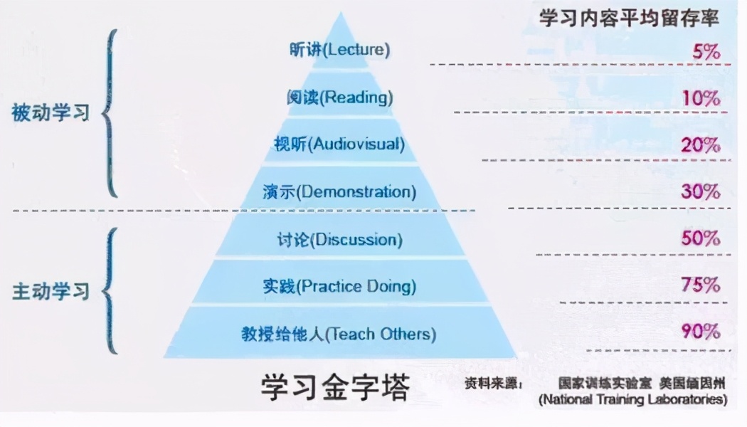 掌握这个方法，不仅能提升你的口才，还会让你成为学习的高手-第8张图片-农百科