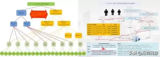 传销陷阱知多少?5·15防范经济犯罪小贴士,转存!-第5张图片-农百科 传销陷阱知多少?5·15防范经济犯罪小贴士,转存!-第5张图片-农百科