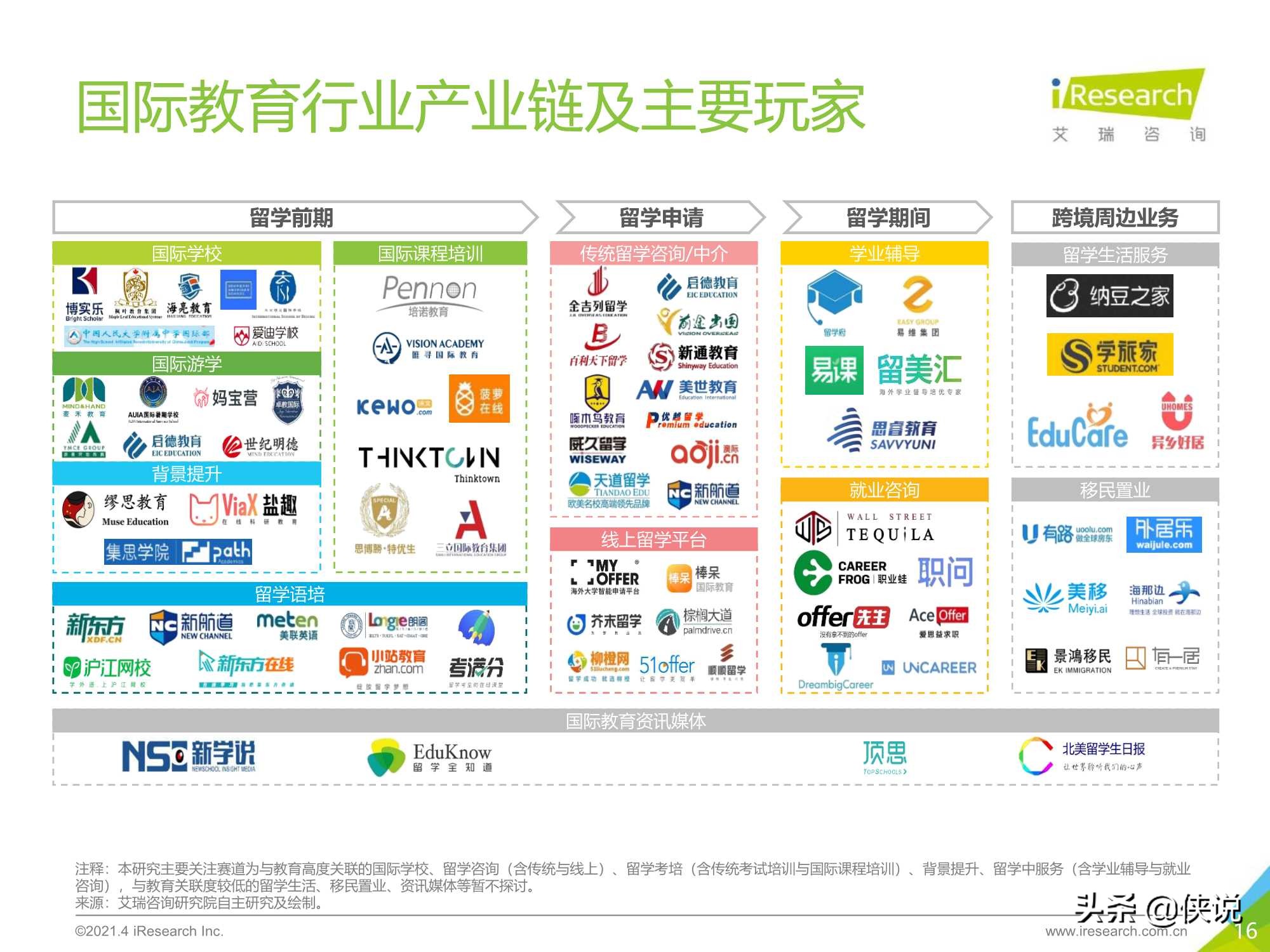 2021年中国教育培训行业发展趋势报告（艾瑞）