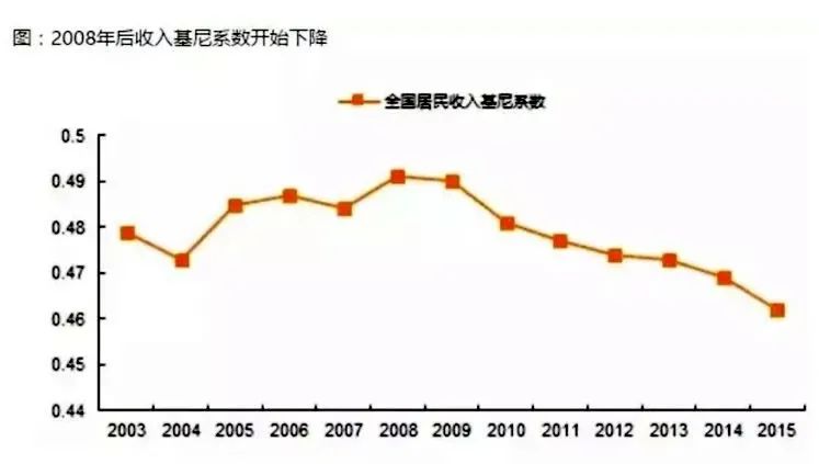 涨幅突破9.6%！32个城市房价同比上涨，三四线楼市火了？