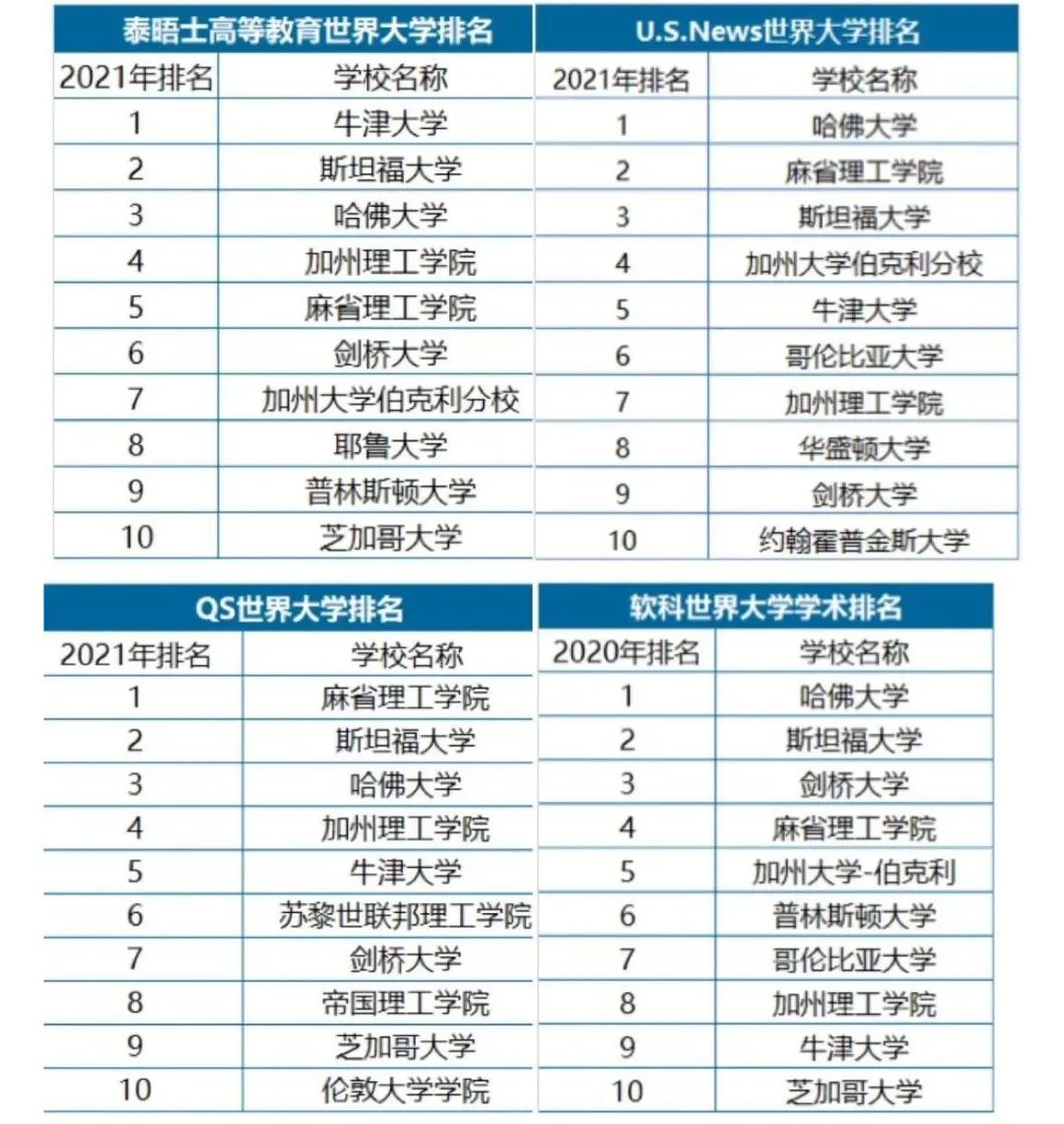学术生态是被排行榜搞坏的吗？谁在意排行榜？