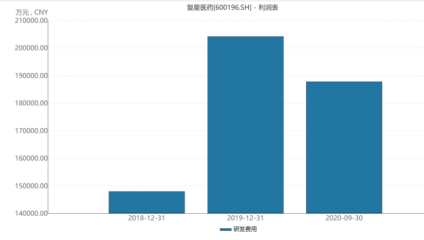 复星医药的新冠疫苗来了，股票涨停，炒概念还是炒业绩？