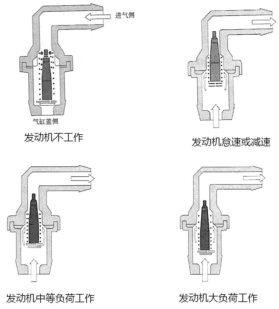 四川通风系统维护