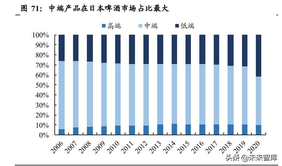 日本啤酒行业专题报告：起伏跌宕，朝日重升