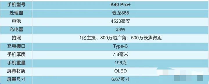 2021年1～9月，上半年发布机型汇总盘点！上篇