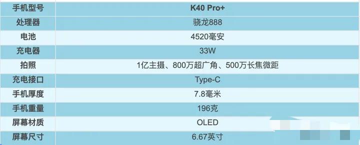 2021年1～9月，上半年發(fā)布機型匯總盤點！上篇