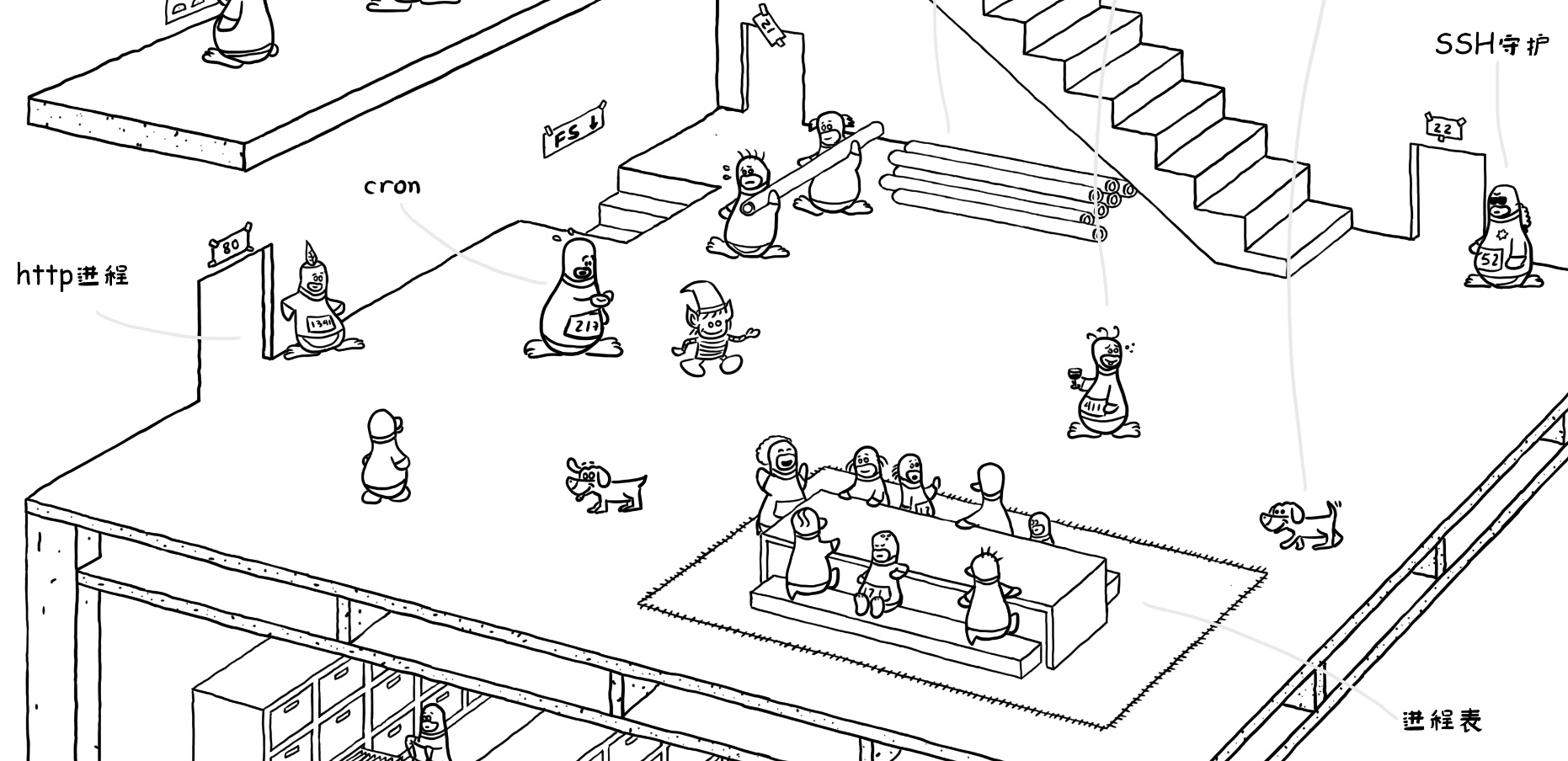 用漫画让你清楚了解linux内核，看懂了么？