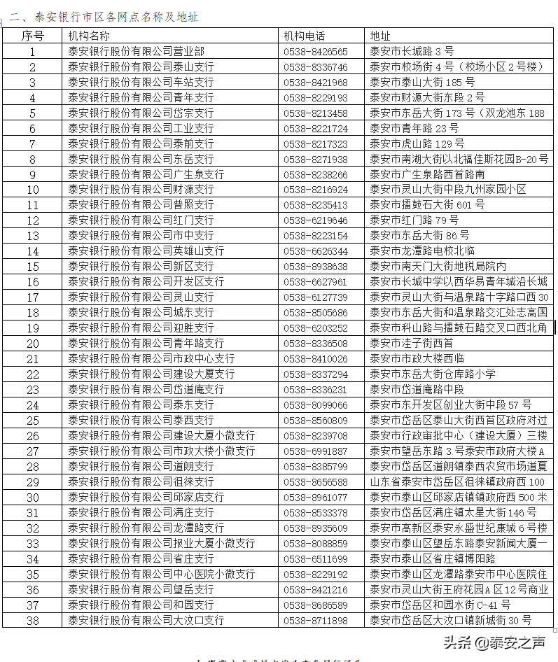 速看！关于今冬供暖的最新消息都在这里啦！