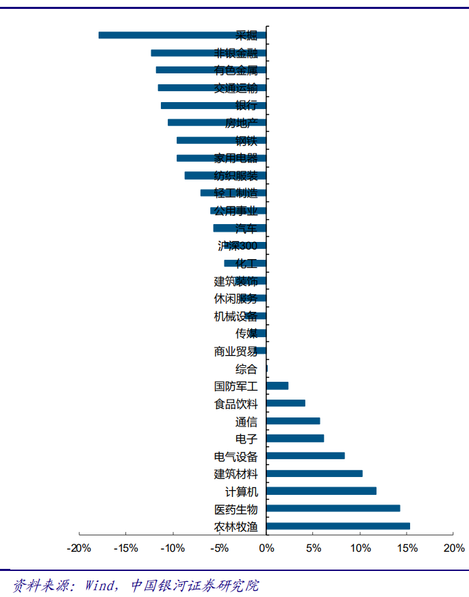 5G产业投资三部曲(下)：通信行业问题建议，行业市值占比稳步提高