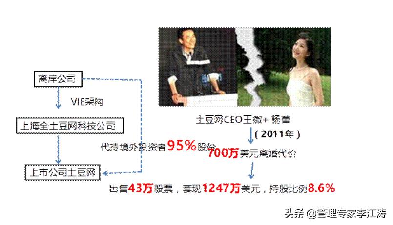 土豆網王微的曲折創業上市離婚折騰人生 - 資訊咖