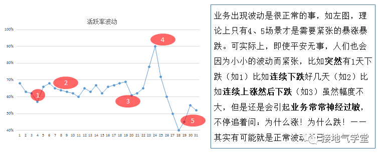 它是最给力的数据分析体系，却被90%的新人忽略