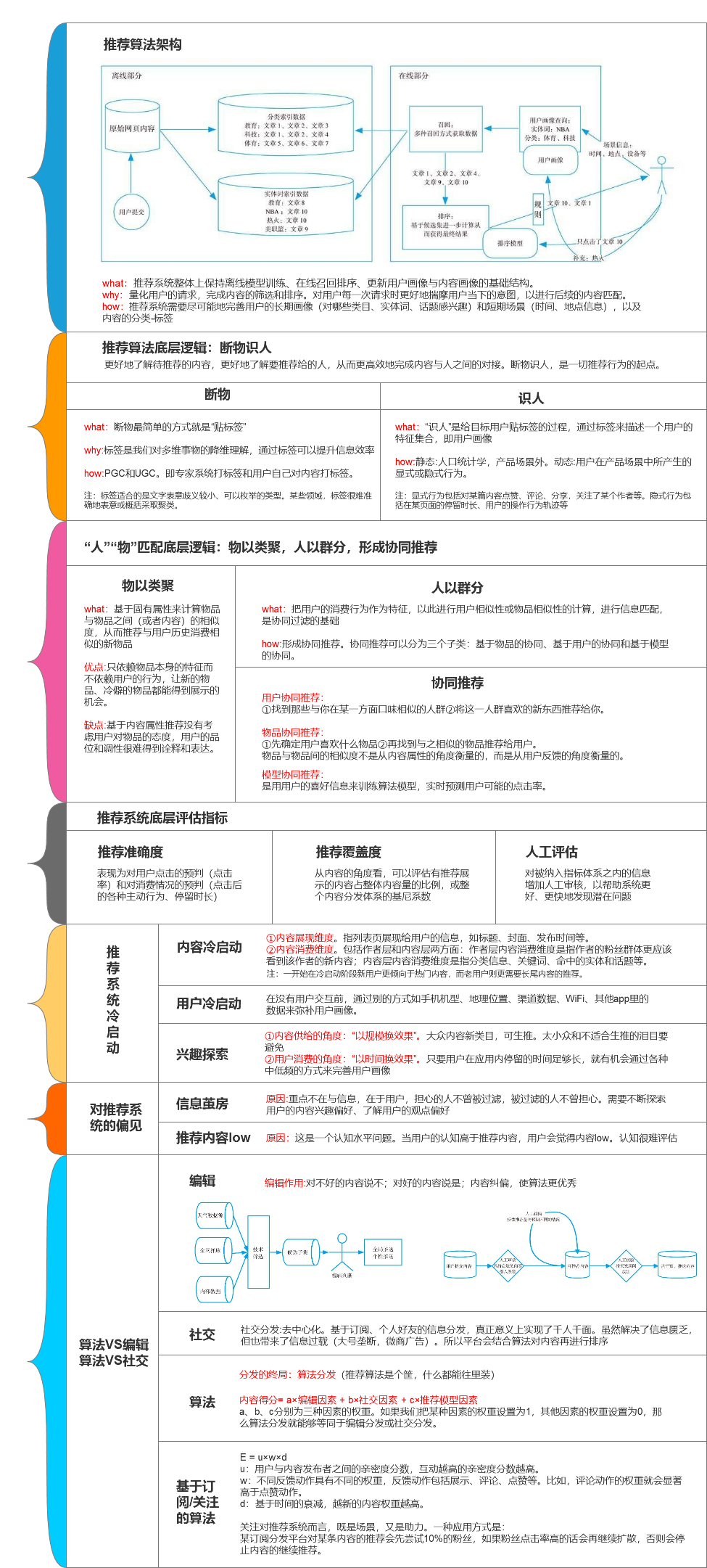 一张图帮你快速弄懂头条的推荐算法