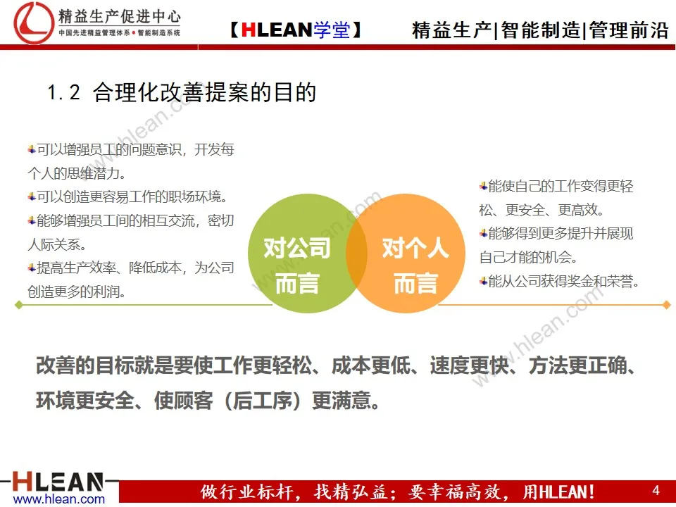 「精益学堂」合理化改善基础知识