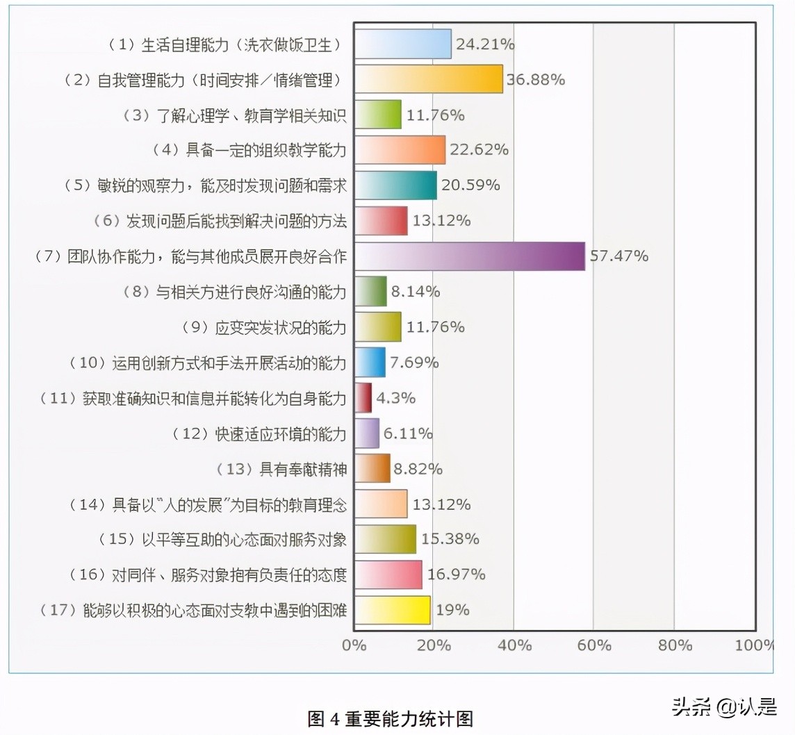 大学生暑期支教现状及乡村夏令营调查研究报告