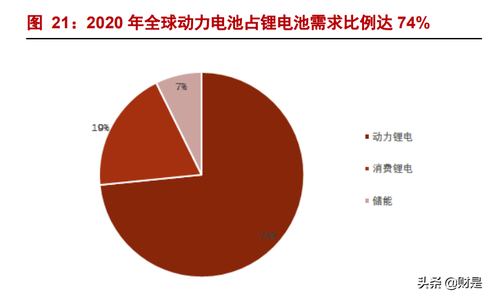 锂电设备行业研究报告：首选龙头电池供应链，重点推荐三条主线