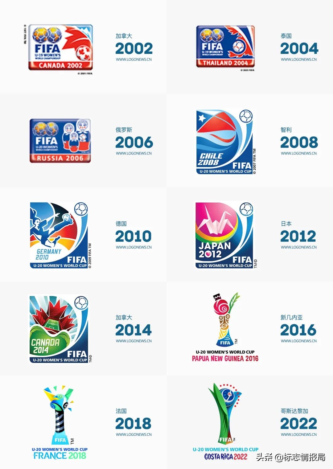 2022 U20 Women's World Cup emblem released iMedia