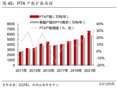 东方盛虹专题研究：差别化长丝巨头进军炼化一体化