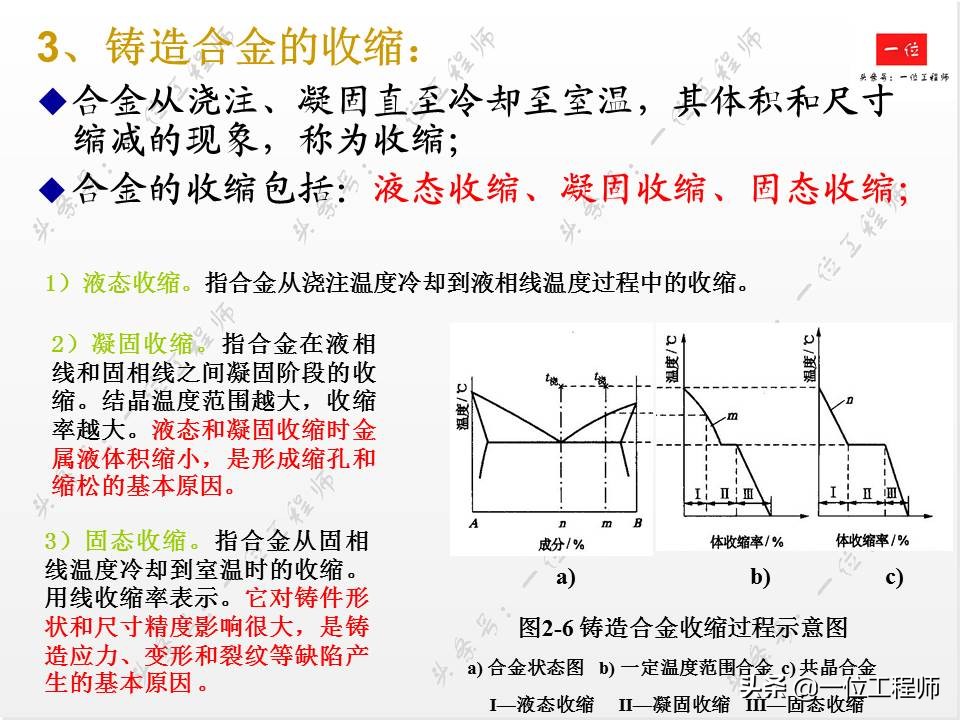 铸造工艺，液态成型的原理，66页内容介绍铸造技术