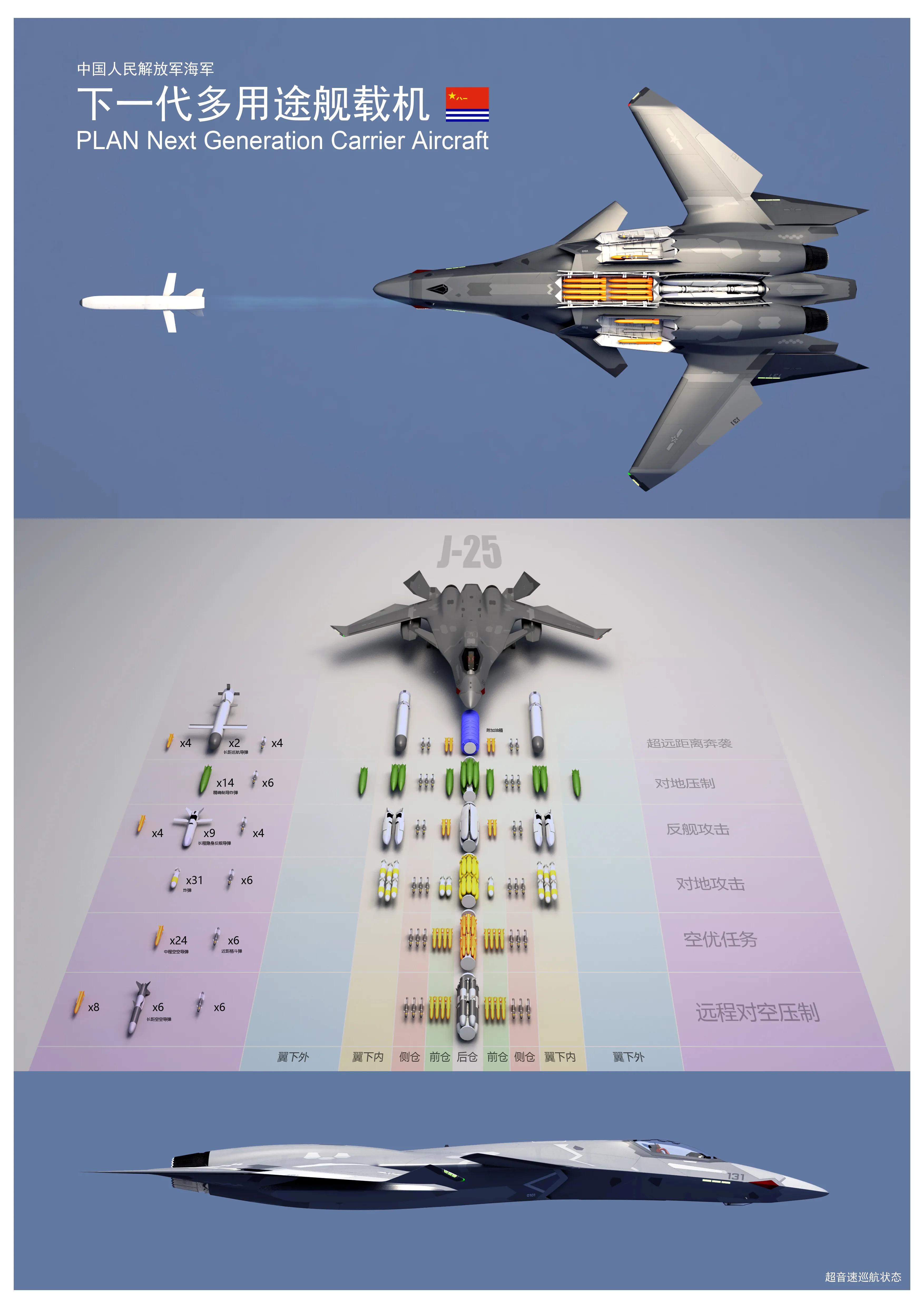 中国人民解放军海军下一代多用途舰载机 NGCA