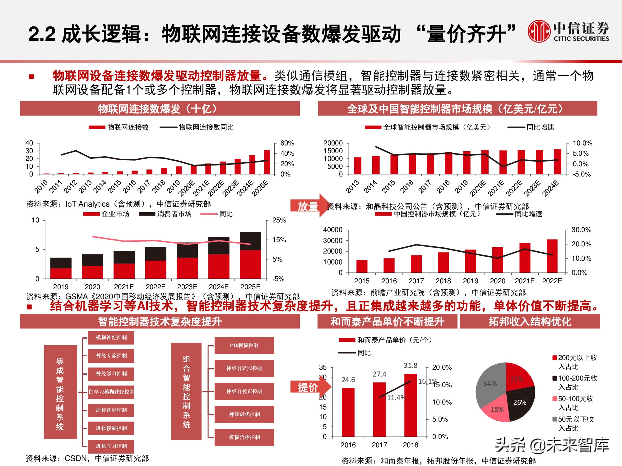物联网产业研究报告：万物智联，数通未来