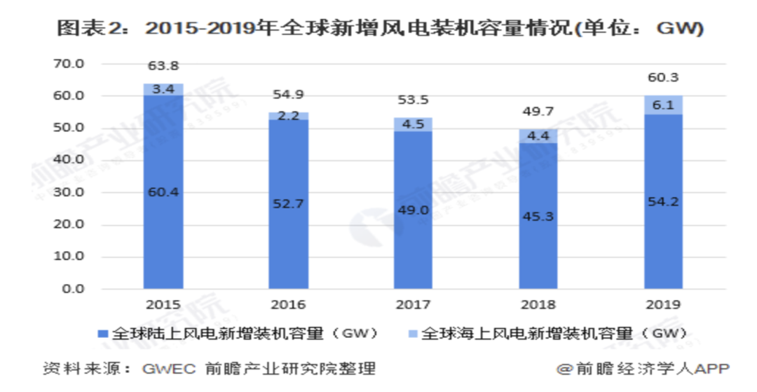 中集千亿市值不是梦