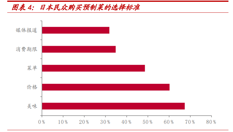 味知香深度解析：风起青萍，一味知香