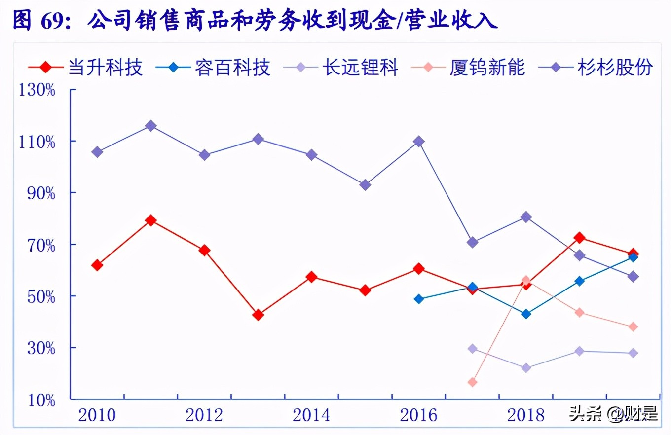 当升科技深度解析：五大优势构筑核心竞争力