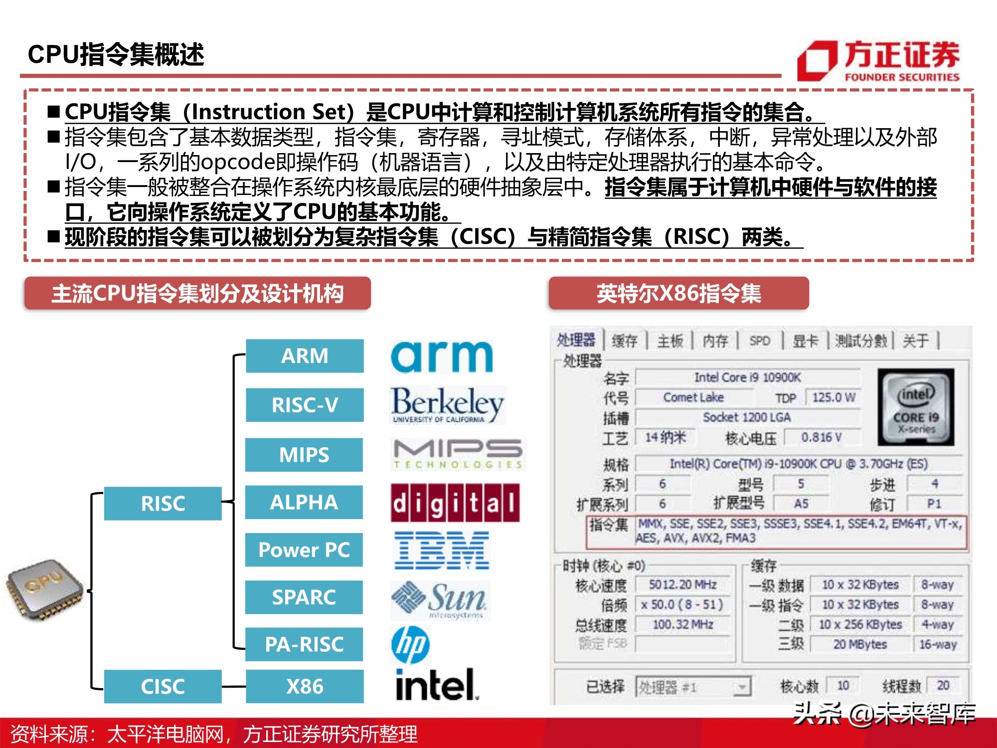 芯片行业110页深度报告：CPU研究框架