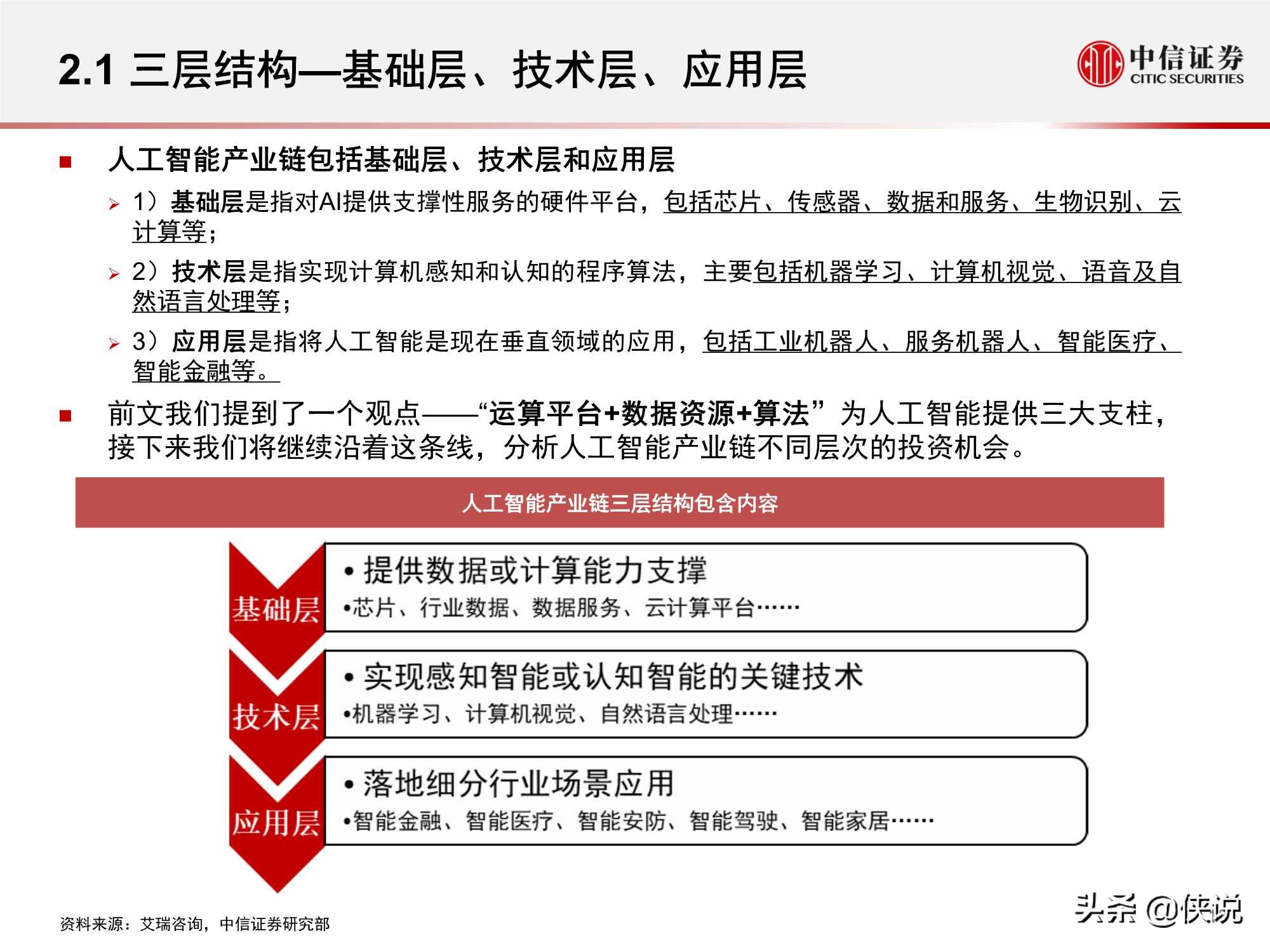 计算机行业“智能网联”系列：人工智能挑战与机遇