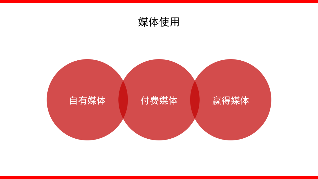如何撰写整合营销传播全案4.0？