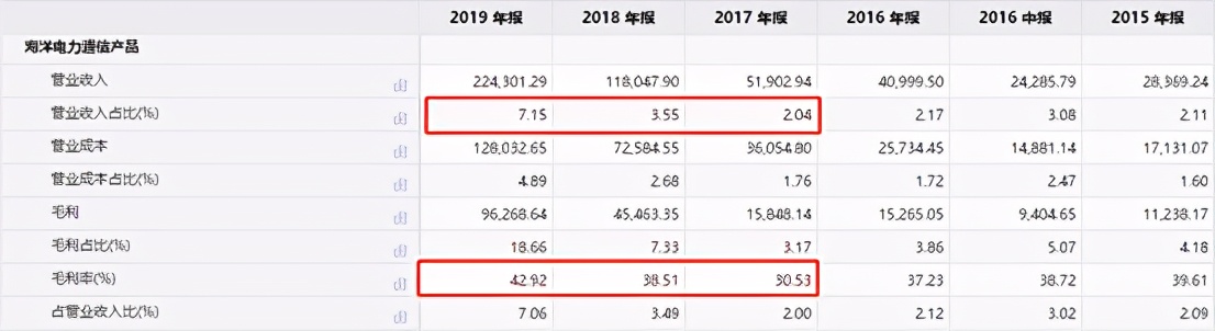 亨通光电拟逆势回购 真金白银护航股价