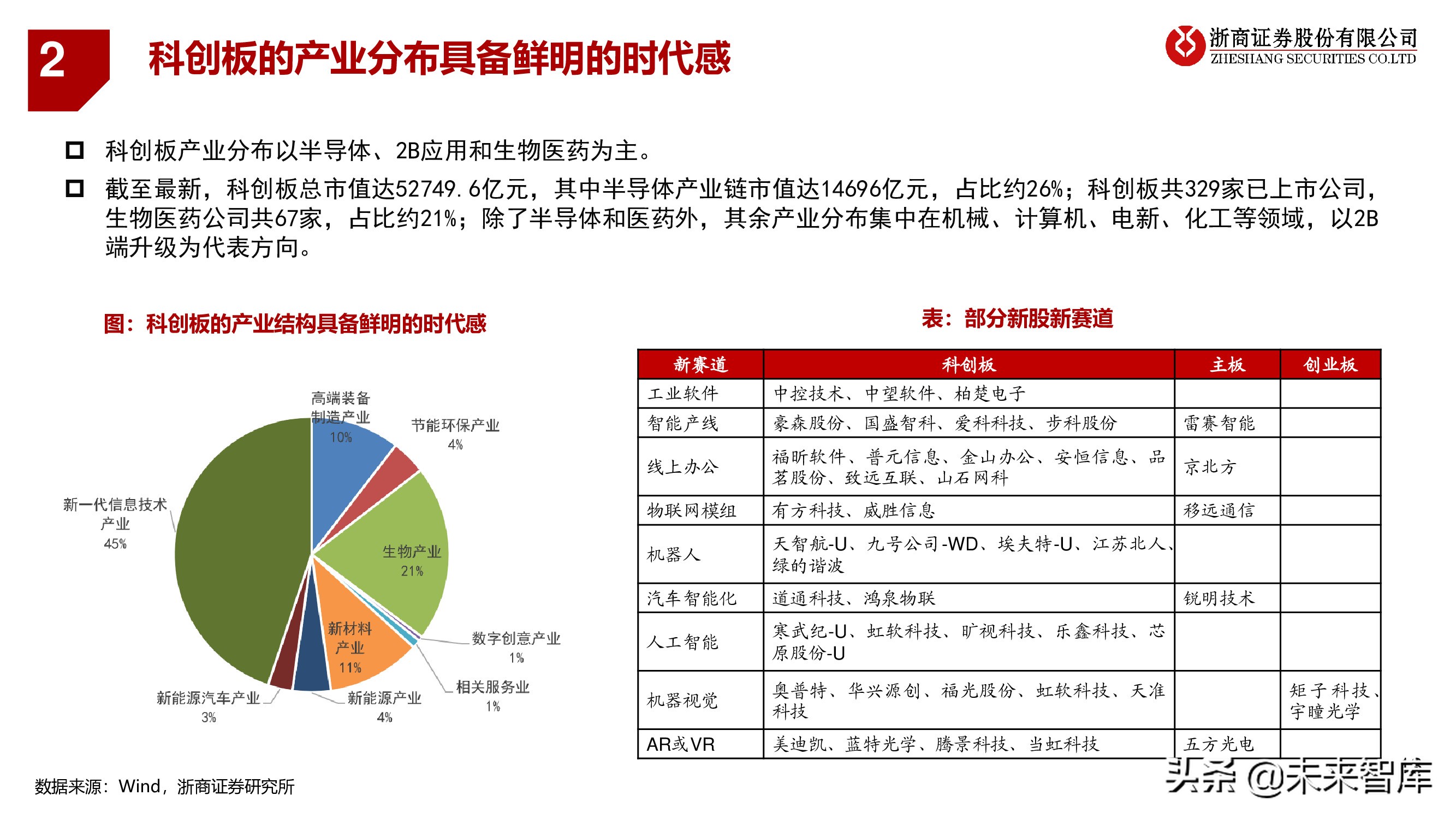 A股下半年策略：秋季大决战，迎科创牛市