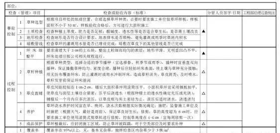 这些园林绿化工程施工技术规范，值得你花时间学习一下