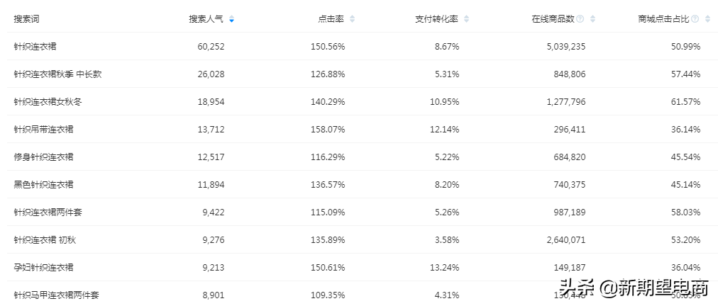 新手没经验？淘宝店铺运营还不注意这五点，就惨了