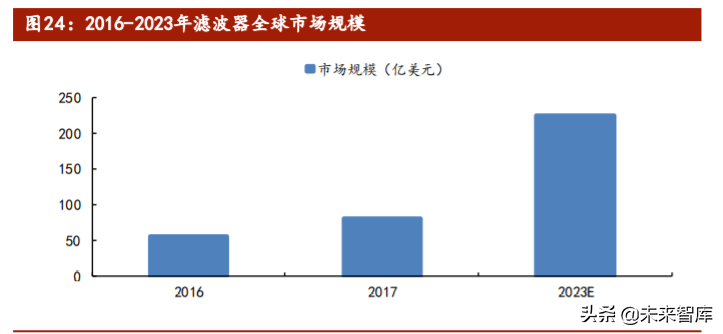 北斗星通投资价值分析：轻装上阵