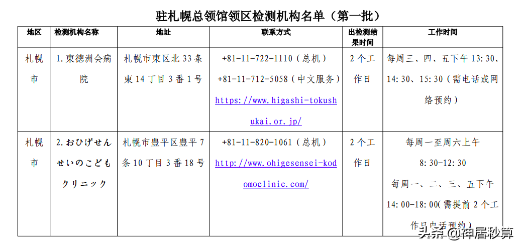 日本又又又放宽入境政策！现在出入境PCR检测都在哪里做？