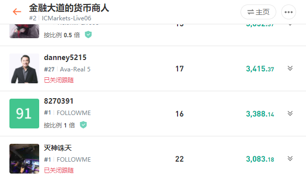 跟单盈利却关闭跟随，这届跟单者最关心的是什么？