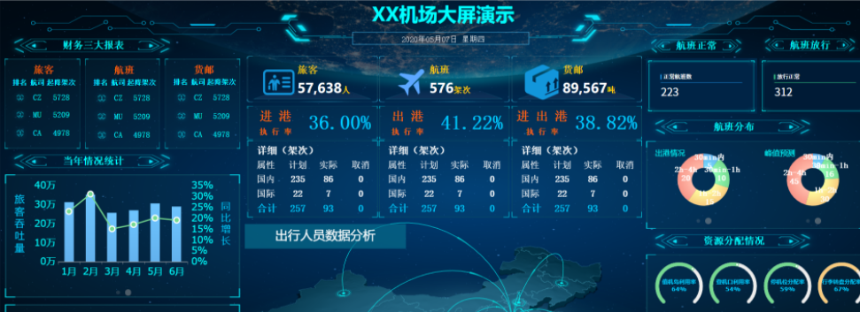 把可视化大屏变得像PPT一样简单，我是怎么做到的？