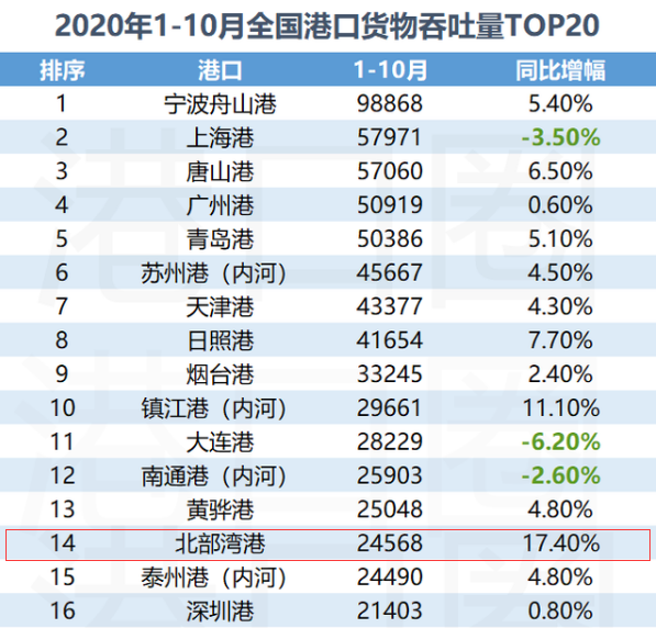 被云南超越，面临贵州追赶，广西
