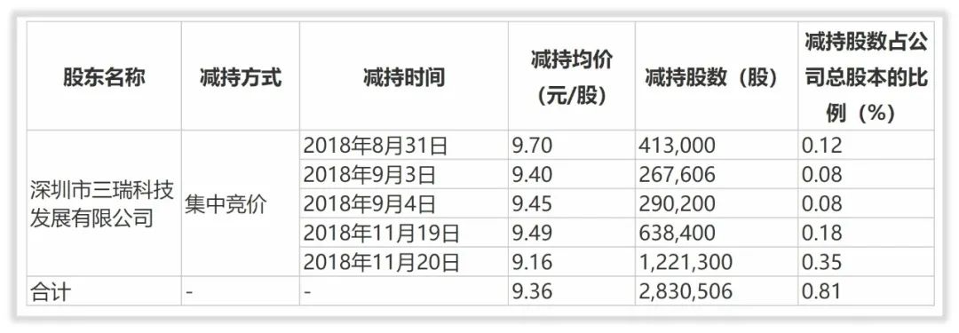 如何对雄韬股份估值？