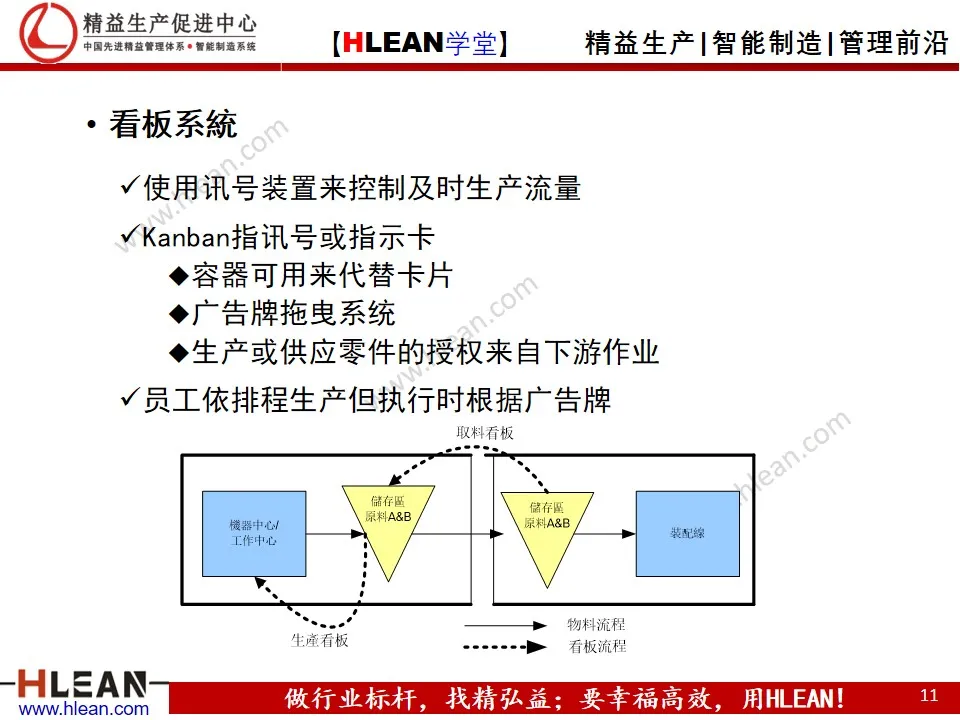 精益实践者培训理念/规划（中篇）